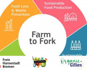SAVE THE DATE: The role of cities and regions in implementing the European Farm to Fork Strategy